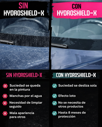 Limlex® | Protección Hidrofóbica contra polvo sol y agua